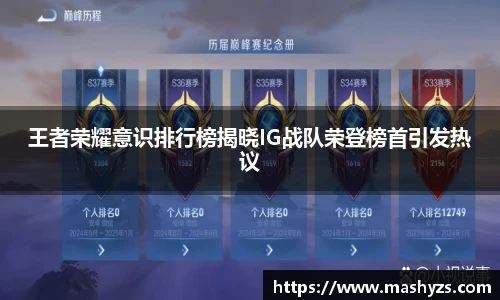 王者荣耀意识排行榜揭晓IG战队荣登榜首引发热议